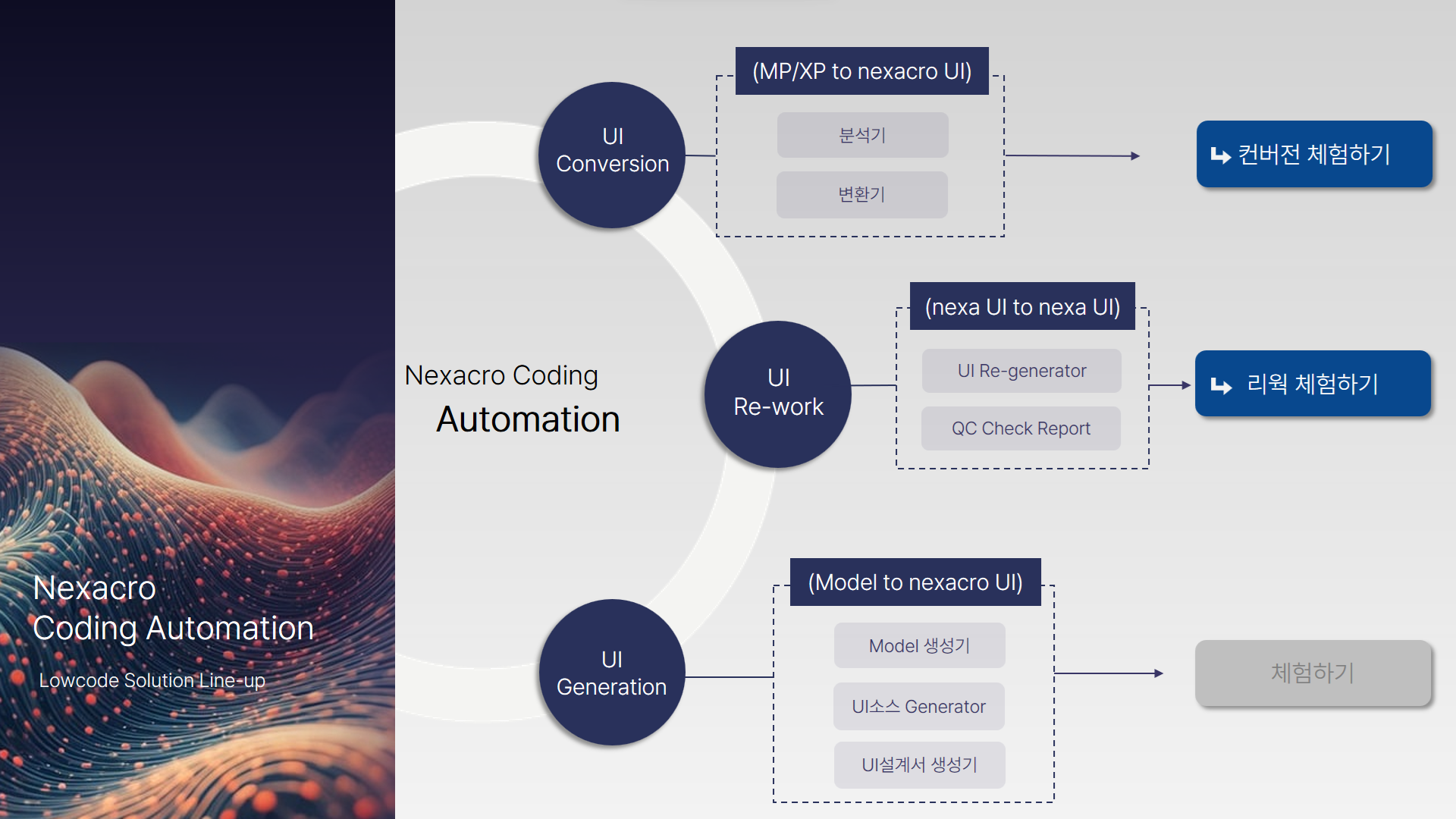 Lowcode Solution